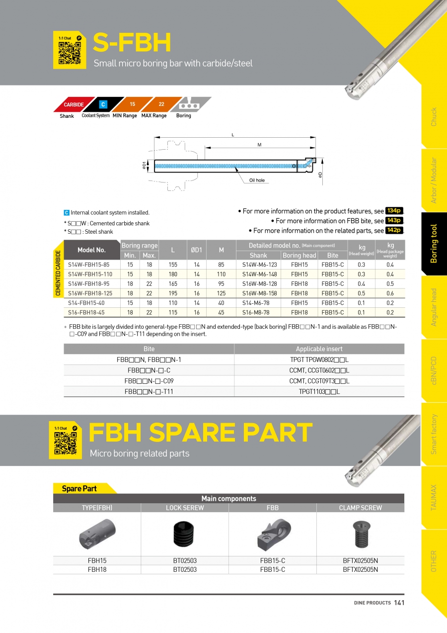 Đầu dao doa ghép mảnh cán nhỏ S-FBH/B Dinox