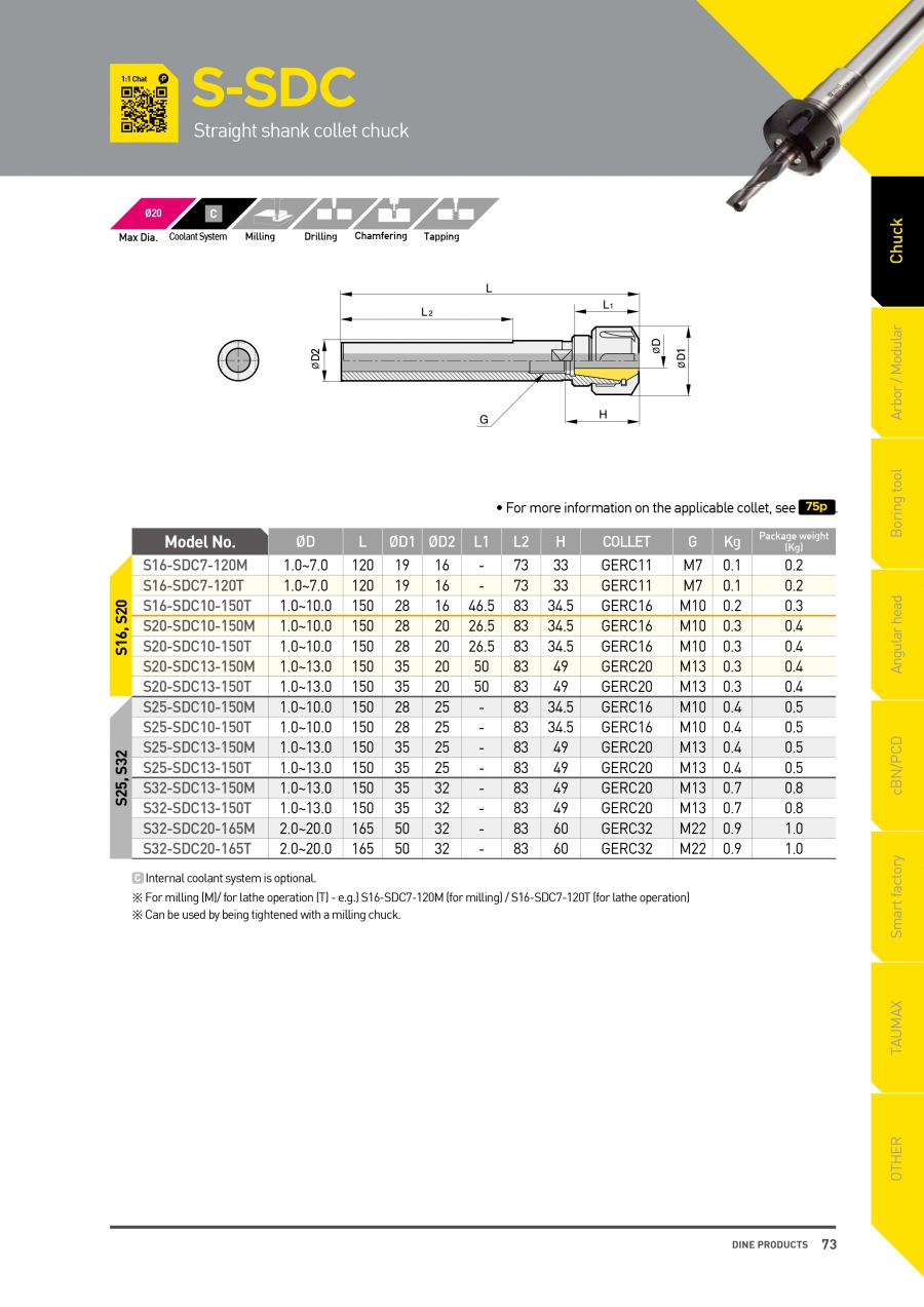 Đầu kẹp dao chuôi trụ S-SDC collet GERC Dinox