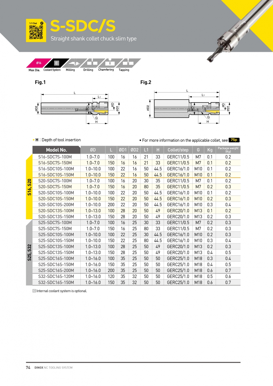 Đầu kẹp dao chuôi trụ loại dài S-SDC/S collet GERC Dinox