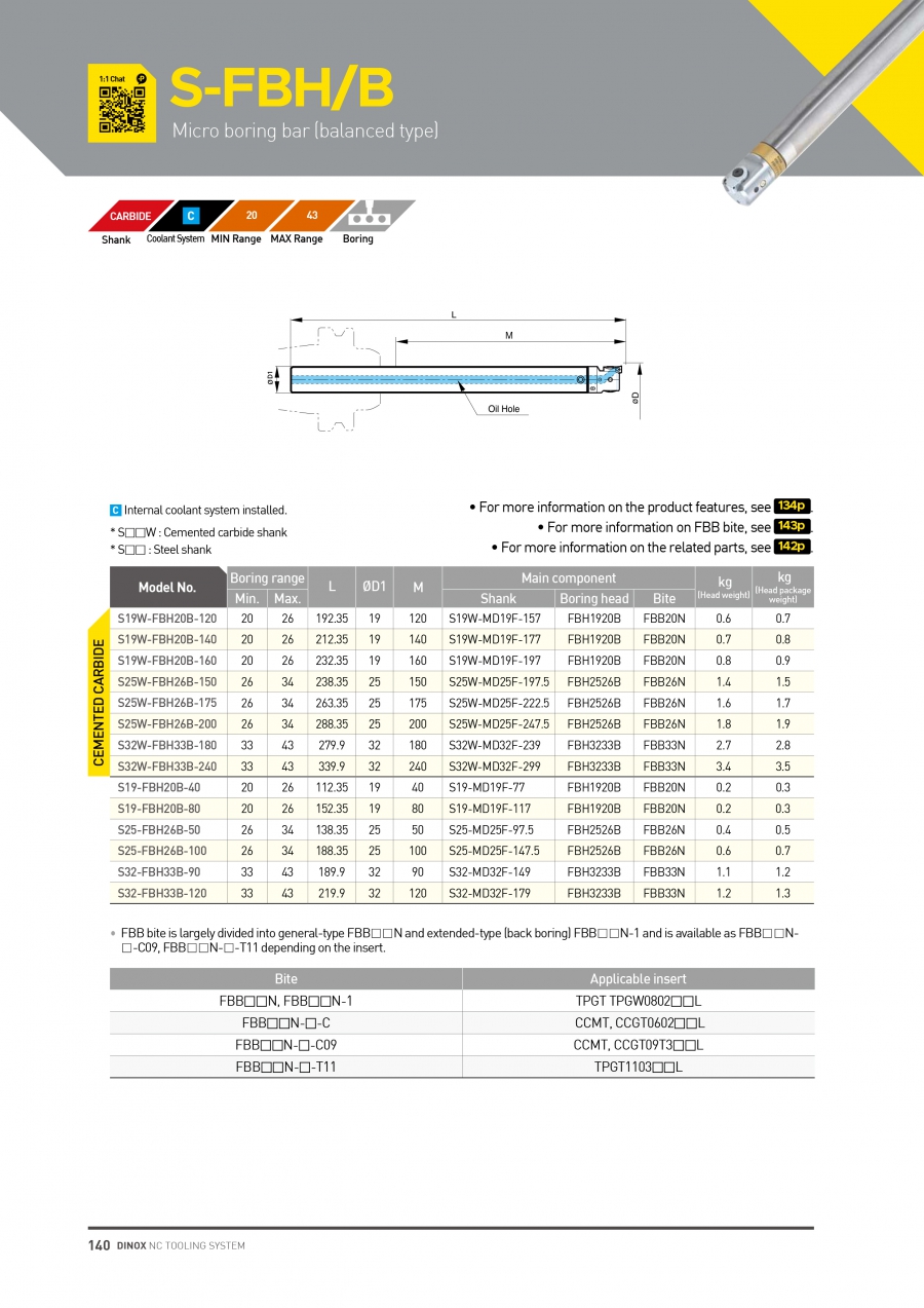 Đầu dao doa ghép mảnh cán dài S-FBH/B Dinox