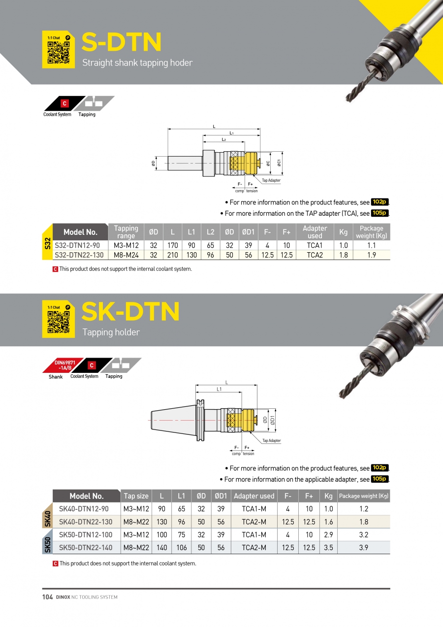 Đầu kẹp mũi taro chuôi trụ S-DTN Dinox