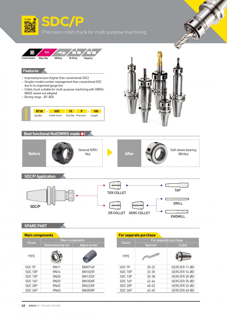 Đầu kẹp dao chính xác BT30,40-SDC/P collet GERC Dinox