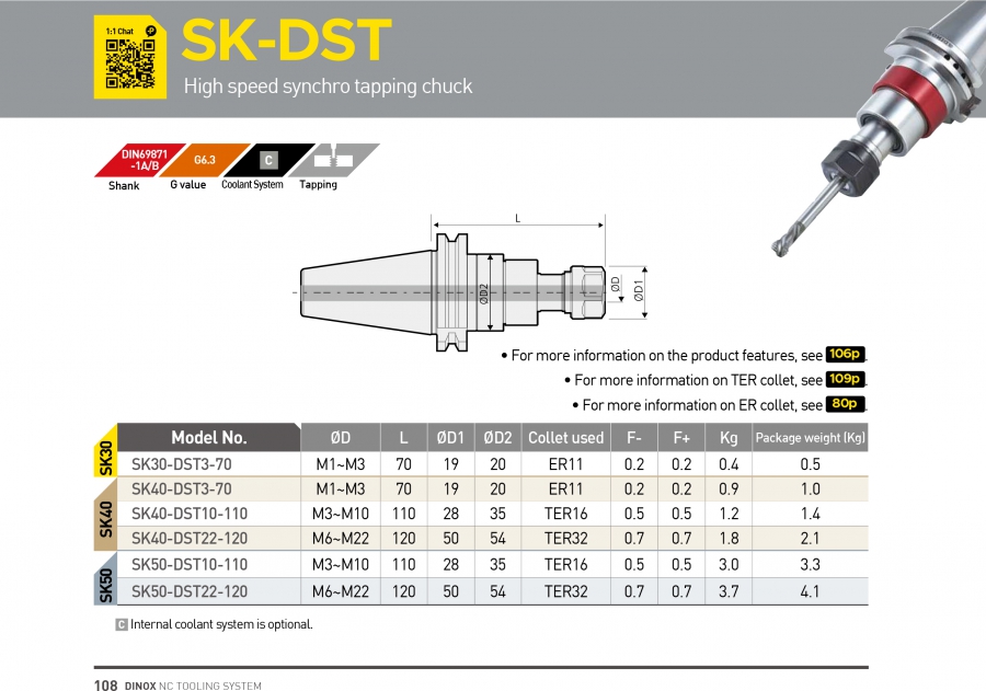 Đầu kẹp mũi taro tốc độ cao chuôi SK-DST Dinox