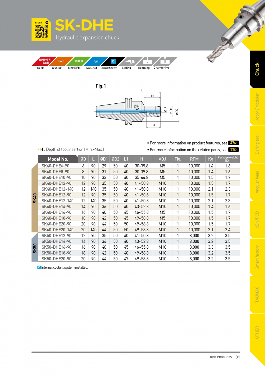 Đầu kẹp dao phay thủy lực SK-DHE Dinox