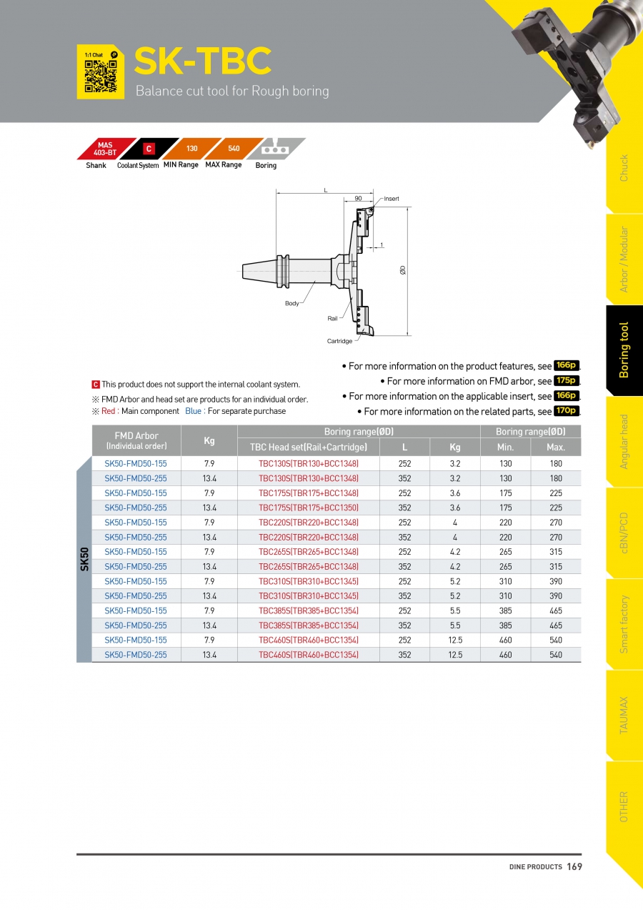 Bộ đầu kẹp dao doa phá thô SK-TBC Dinox