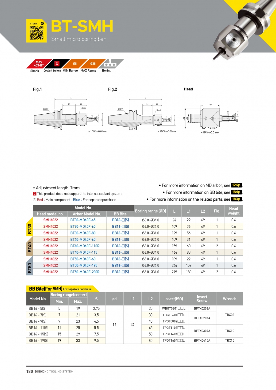 Đầu kẹp dao doa lỗ siêu nhỏ BT-SMH Dinox