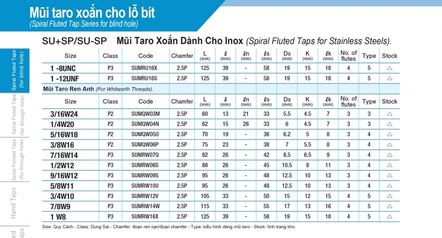 Mũi taro xoắn cho Inox lỗ bít dòng SU+SP/ SU-SP YAMAWA