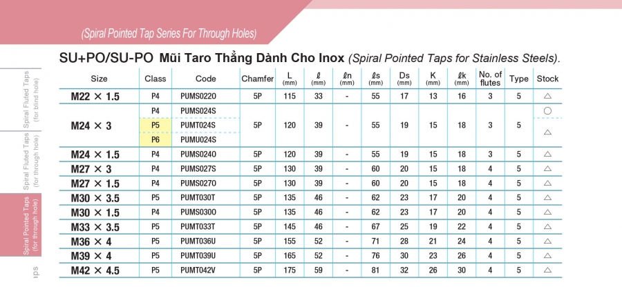 Mũi taro thẳng cho Inox SU+PO/ SU-PO Yamawa hệ Mét