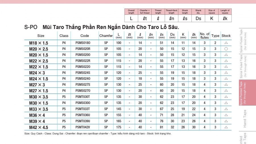 Mũi taro thẳng ren ngắn cho lỗ thông S-PO Yamawa