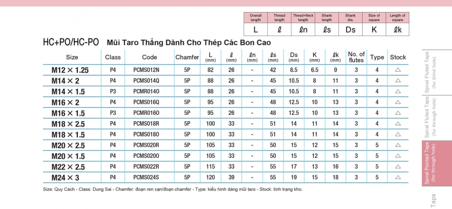 Mũi taro thẳng cho thép cacbon cao HC+PO/ HC-PO Yamawa