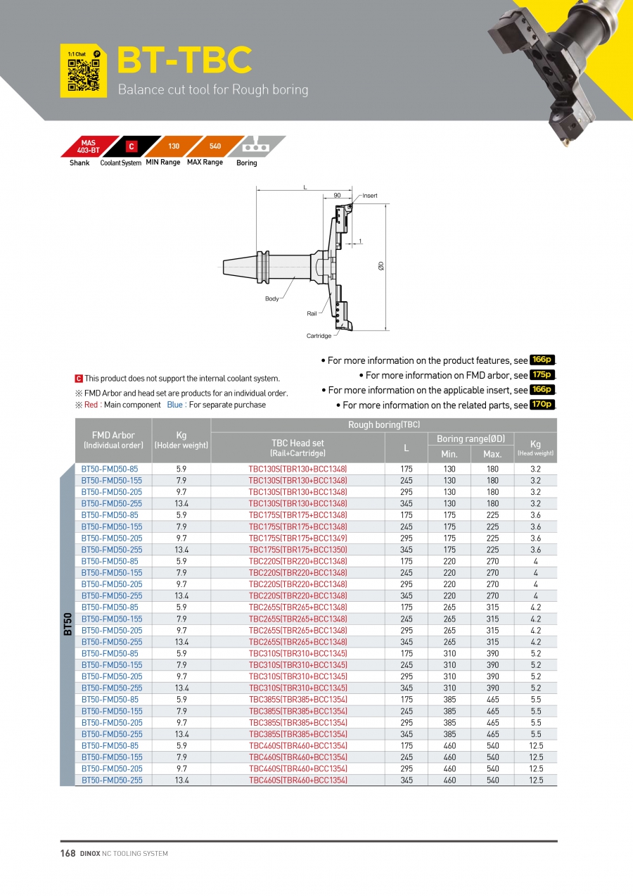 Bộ đầu kẹp dao doa phá thô BT-TBC Dinox