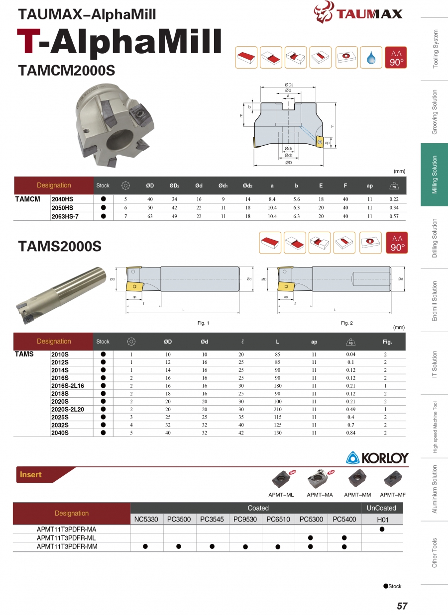 Đài dao phay vai TAMCM2000S Taumax