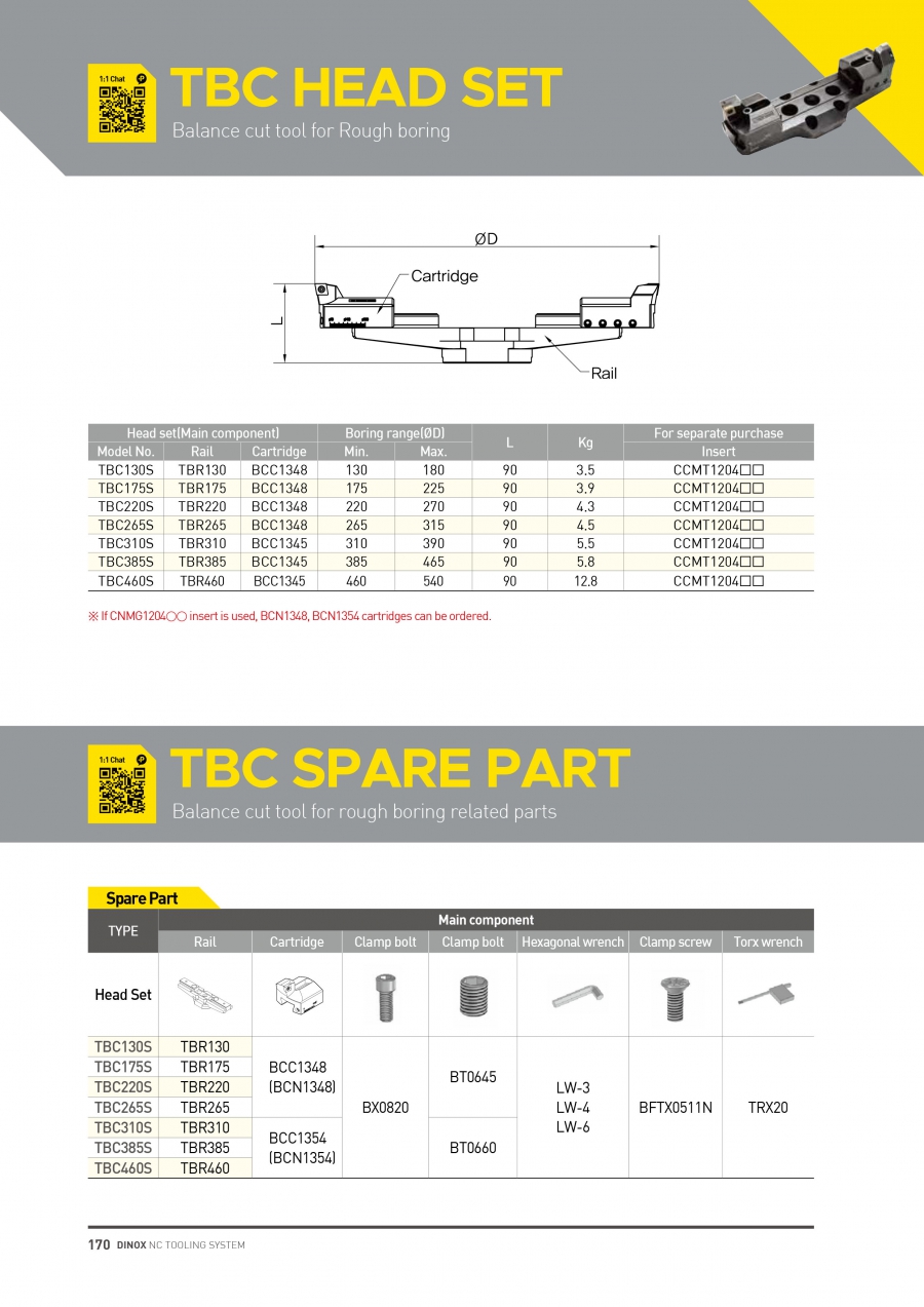 Đầu gắn mảnh dao doa phá thô TBC Dinox