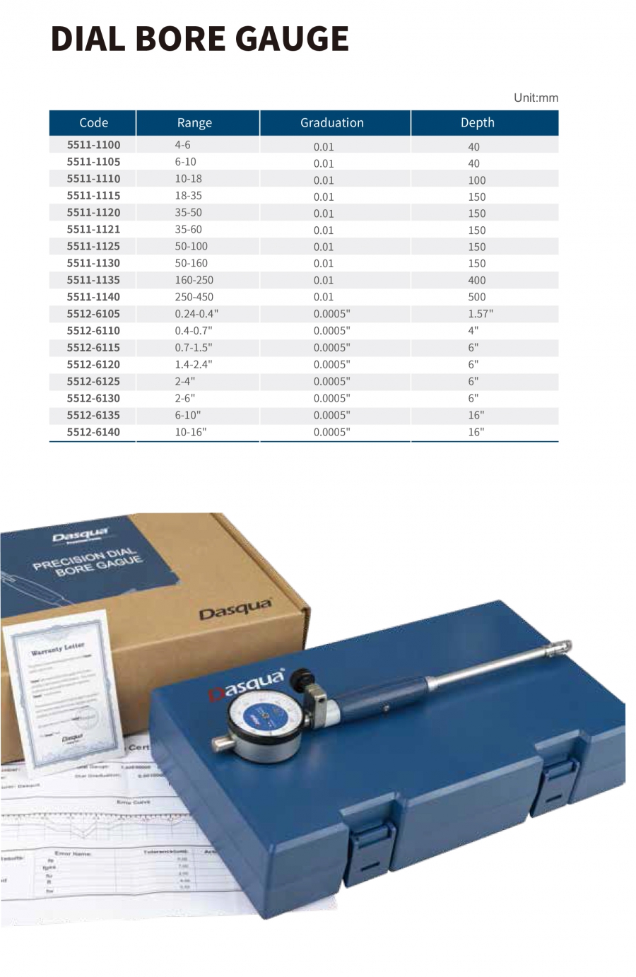 Thước đo lỗ đồng hồ so độ chia 0.01mm series 5511 Dasqua