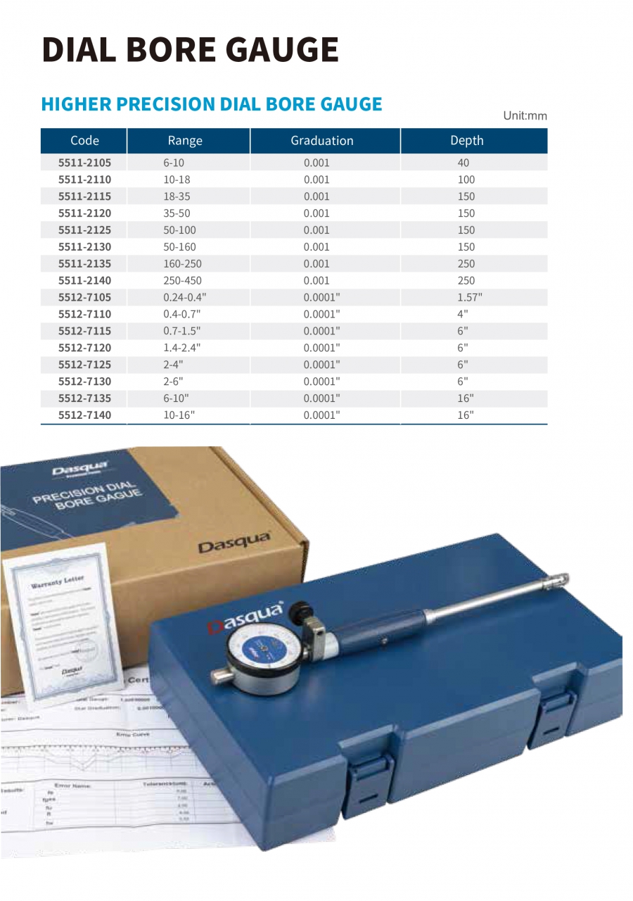 Thước đo lỗ đồng hồ so độ chia 0.001mm series 5511 Dasqua