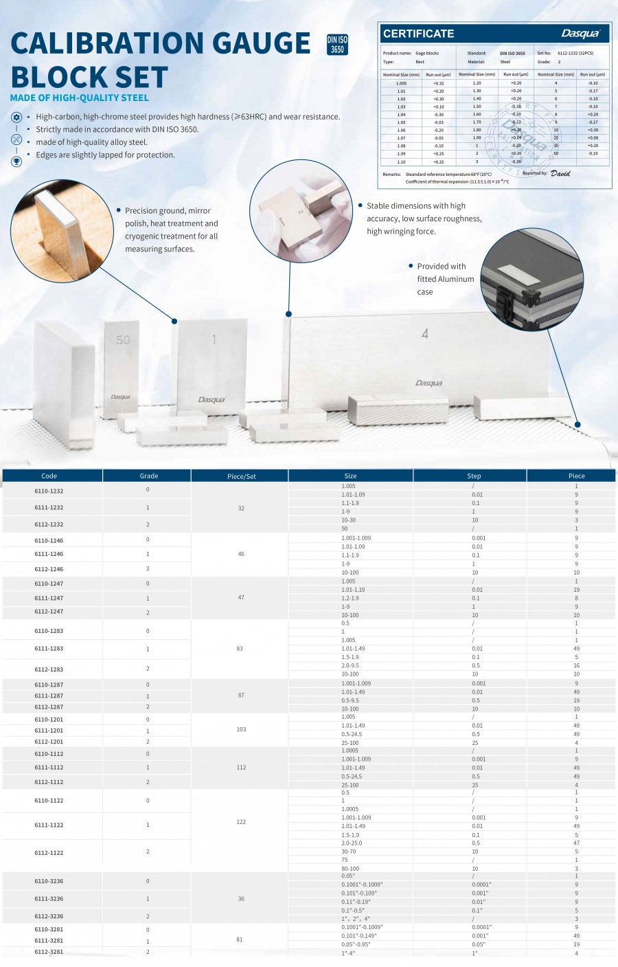 Bộ căn mẫu hiệu chuẩn bằng thép chất lượng cao Dasqua