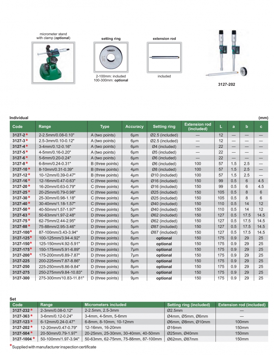 Panme đo lỗ 2 chấu/ 3 chấu điện tử Insize series 3127