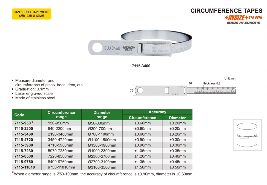 Thước lá đo đường kính tròn Insize series 7115