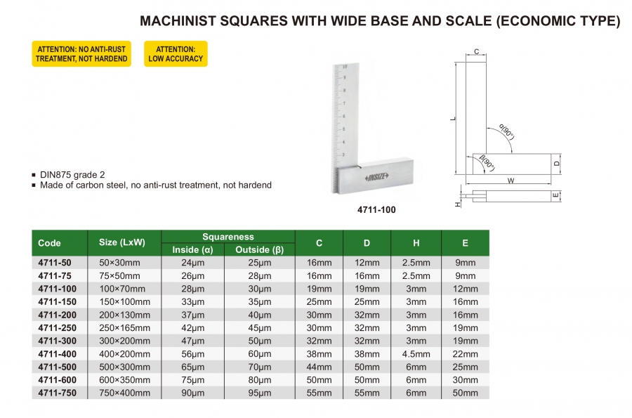 Ke vuông góc có đế rộng và vạch chia Insize series 4711