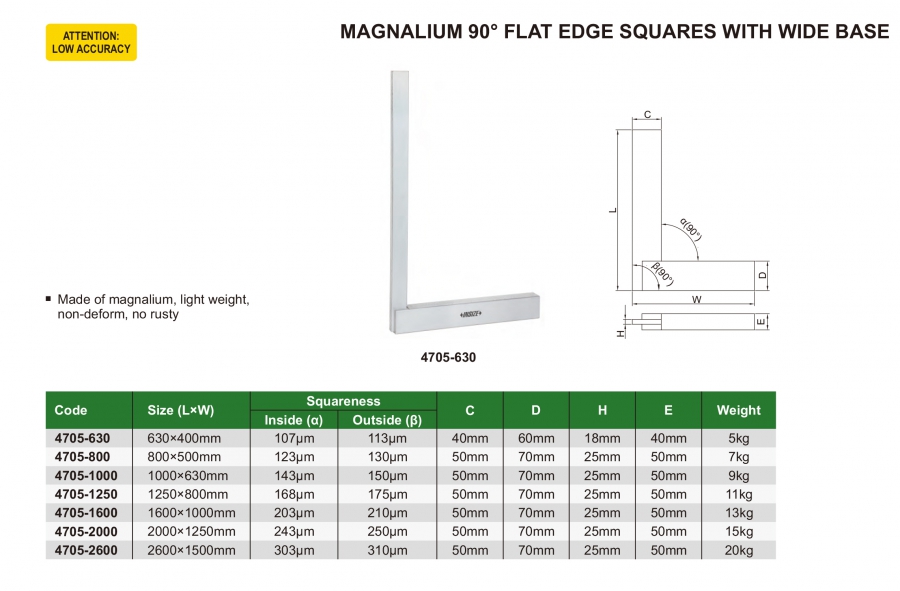 Ke vuông góc 90˚ hợp kim macanli Insize series 4705