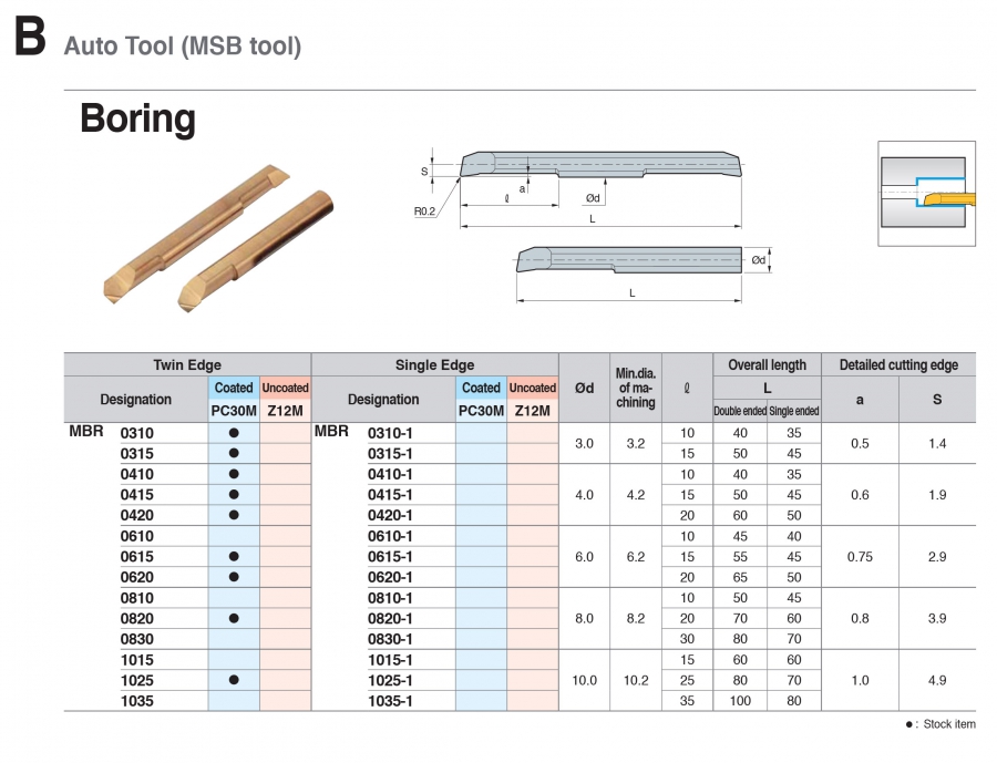 Dao doa lỗ mini cho máy tiện tự động MBR Korloy