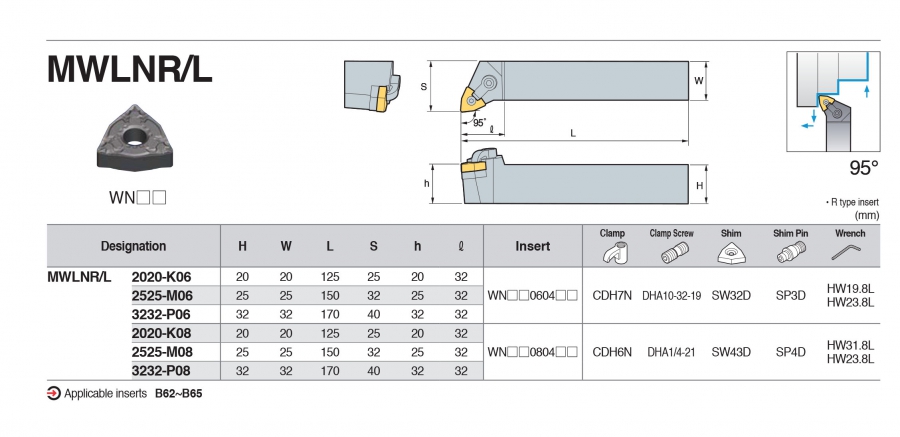 Cán dao tiện ngoài 95° MWLNR/L Korloy (loại Khóa đa năng)