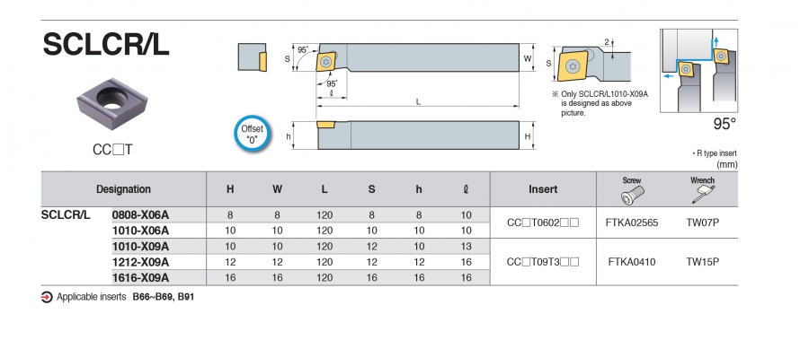 Cán dao tiện ngoài cho máy tiện tự động 95° SCLCR/L Korloy