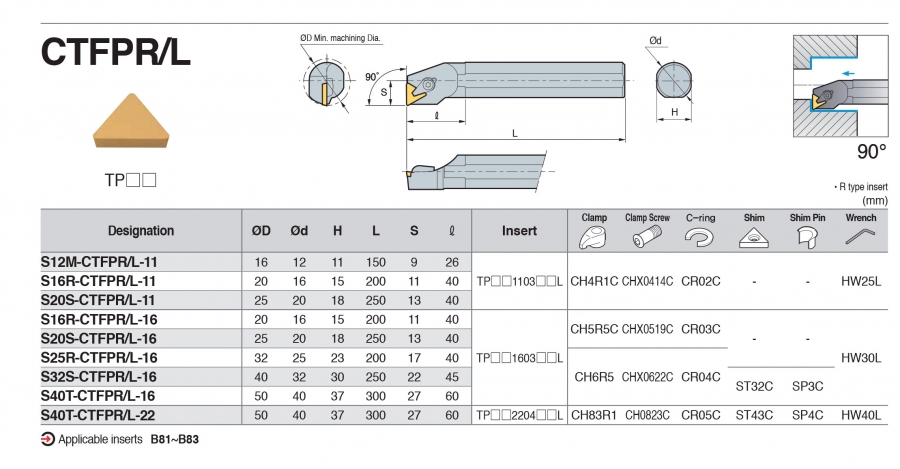 Cán dao tiện lỗ góc 90° CTFPR/L Korloy (loại kẹp trên)