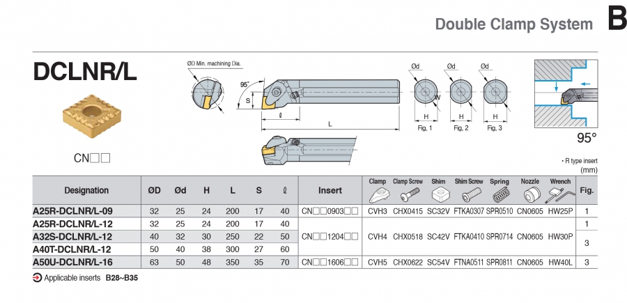 Cán dao tiện lỗ góc 95° DCLNR/L Korloy (loại kẹp đôi)