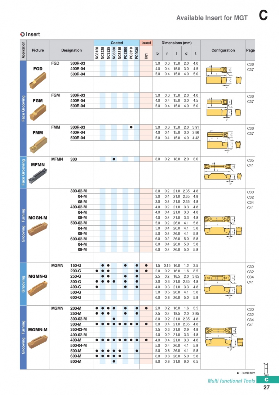 Mảnh dao tiện rãnh cho cán dao MGT Holder