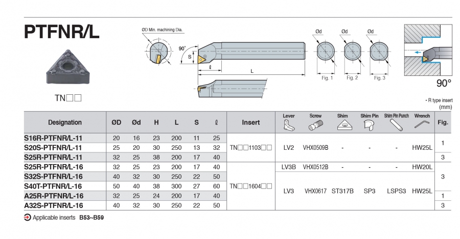 Cán dao tiện lỗ góc 90° PTFNR/L Korloy (loại khóa đòn bẩy)