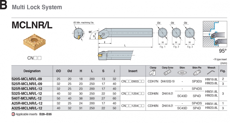 Cán dao tiện lỗ góc 95° MCLNR/L Korloy (loại khóa đa năng)