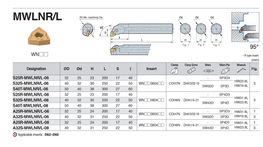 Cán dao tiện lỗ góc 95° MWLNR/L Korloy (loại khóa đa năng)
