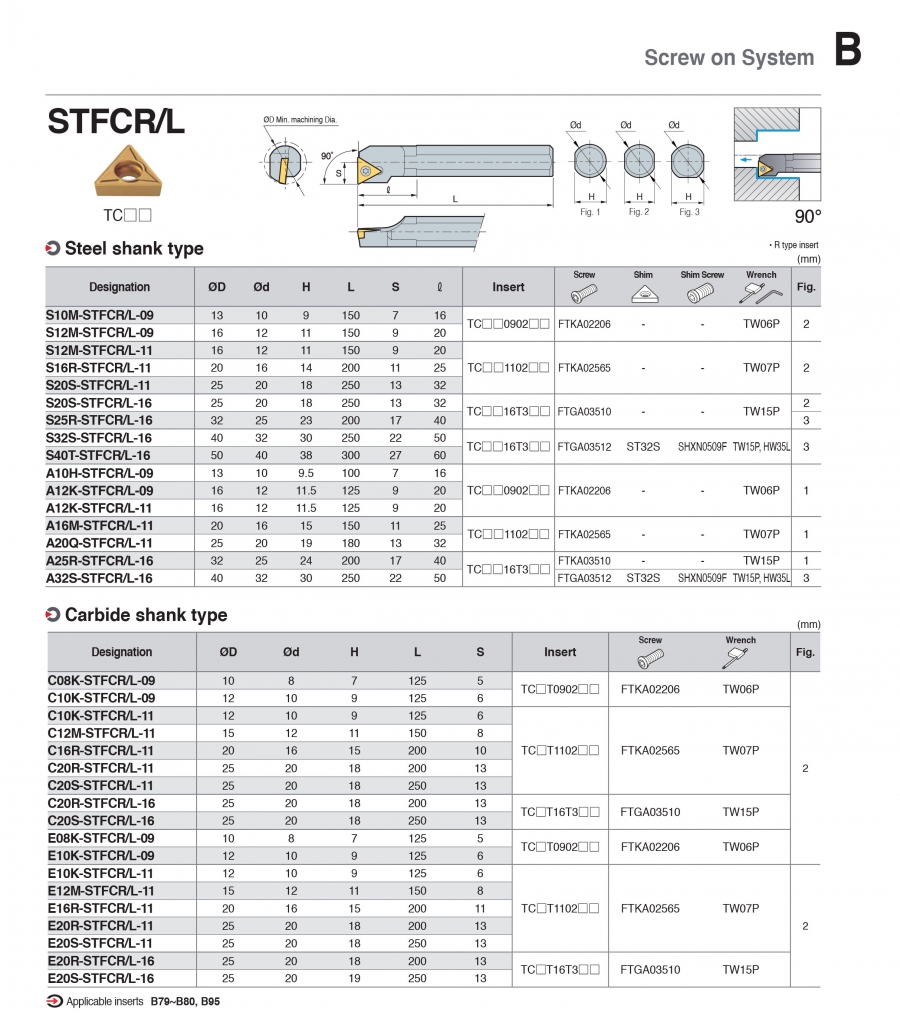 Cán dao tiện lỗ góc 90° STFCR/L Korloy (loại khóa vít trên)