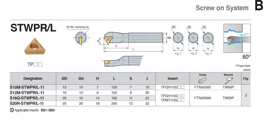 Cán dao tiện lỗ góc 60° STWPR/L Korloy (loại kẹp vít trên)