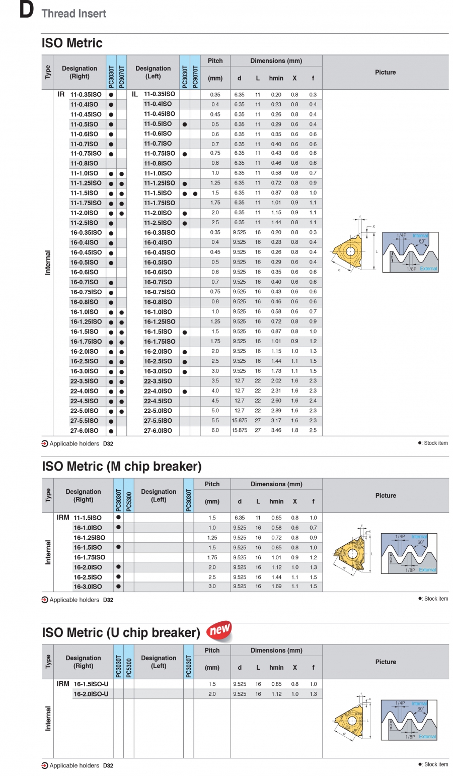 Mảnh dao tiện ren hệ Mét tiêu chuẩn ISO Korloy