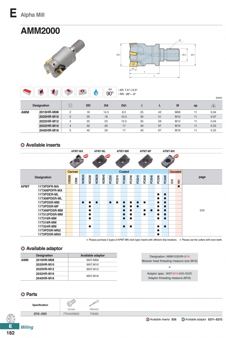 Dao phay gắn mảnh AMM2000 Korloy (Alpha Mill)