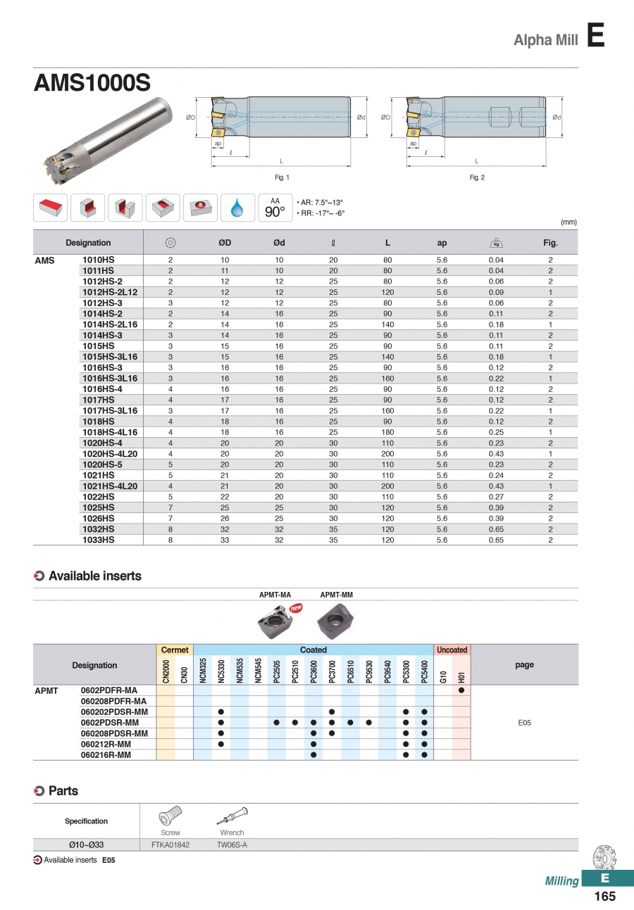 Dao phay gắn mảnh Alpha Mill AMS1000S Korloy