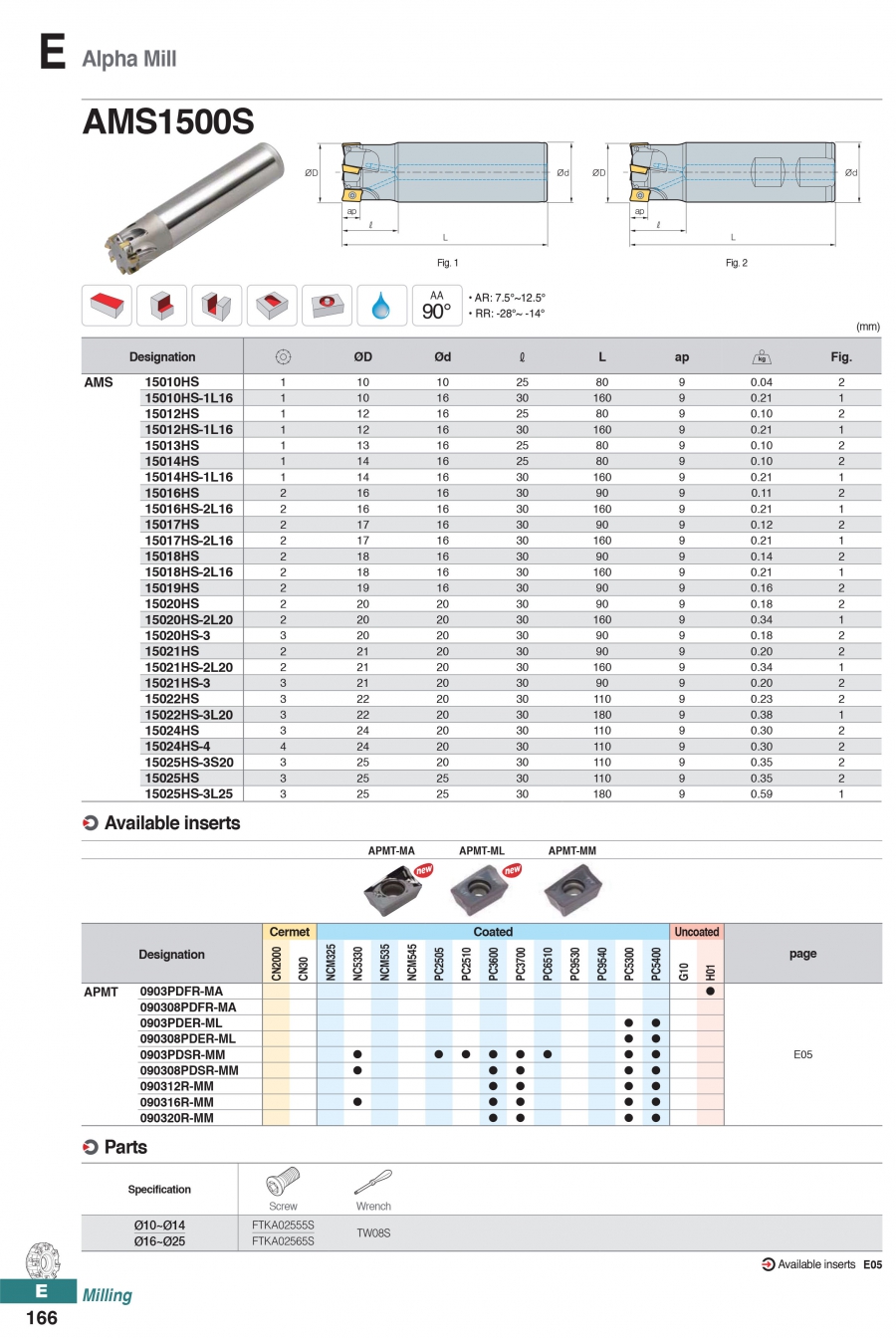 Dao phay gắn mảnh AMS1500S Korloy (Alpha Mill)