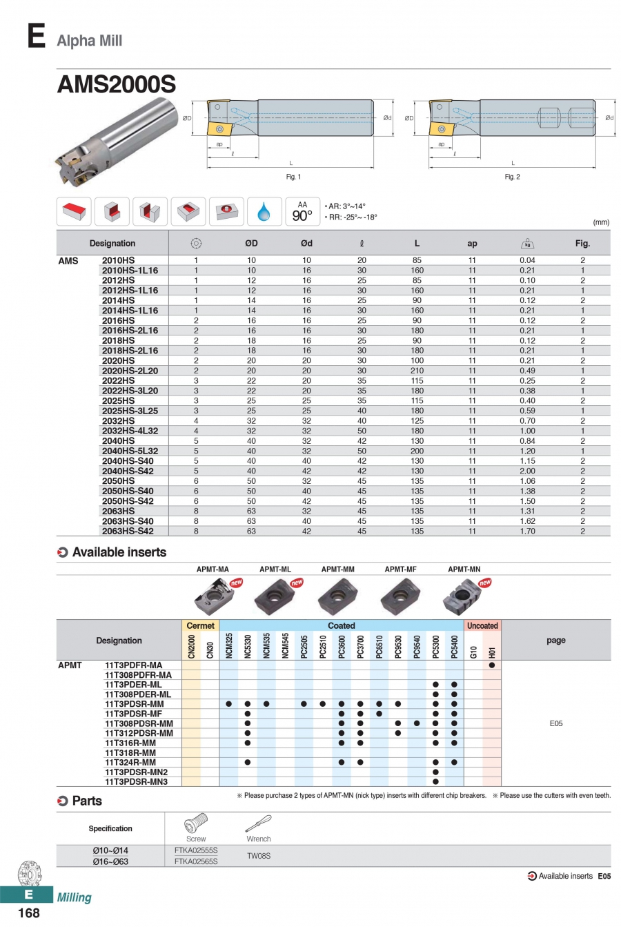 Dao phay gắn mảnh AMS2000S Korloy (Alpha Mill)