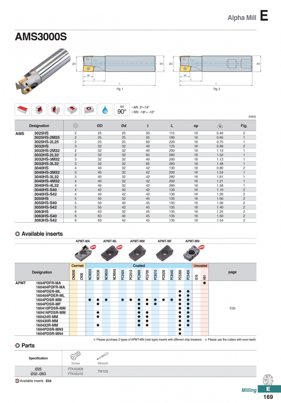 Dao phay gắn mảnh AMS3000S Korloy (Alpha Mill)