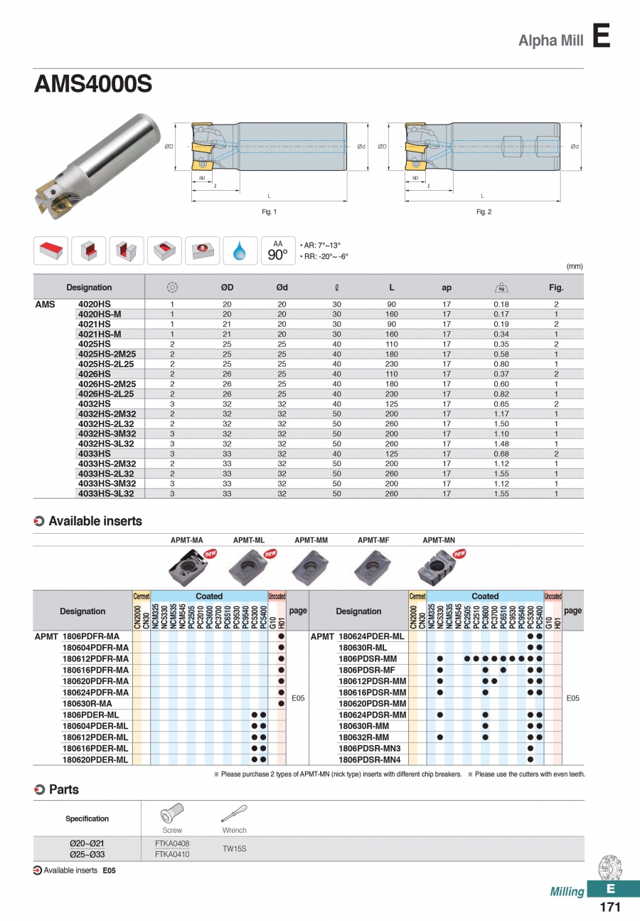 Dao phay gắn mảnh AMS4000S Korloy (Alpha Mill)