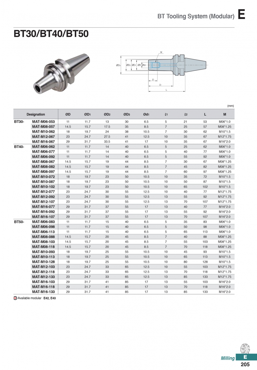 Đầu kẹp dao phay chuôi BT30/BT40/BT50 Korloy