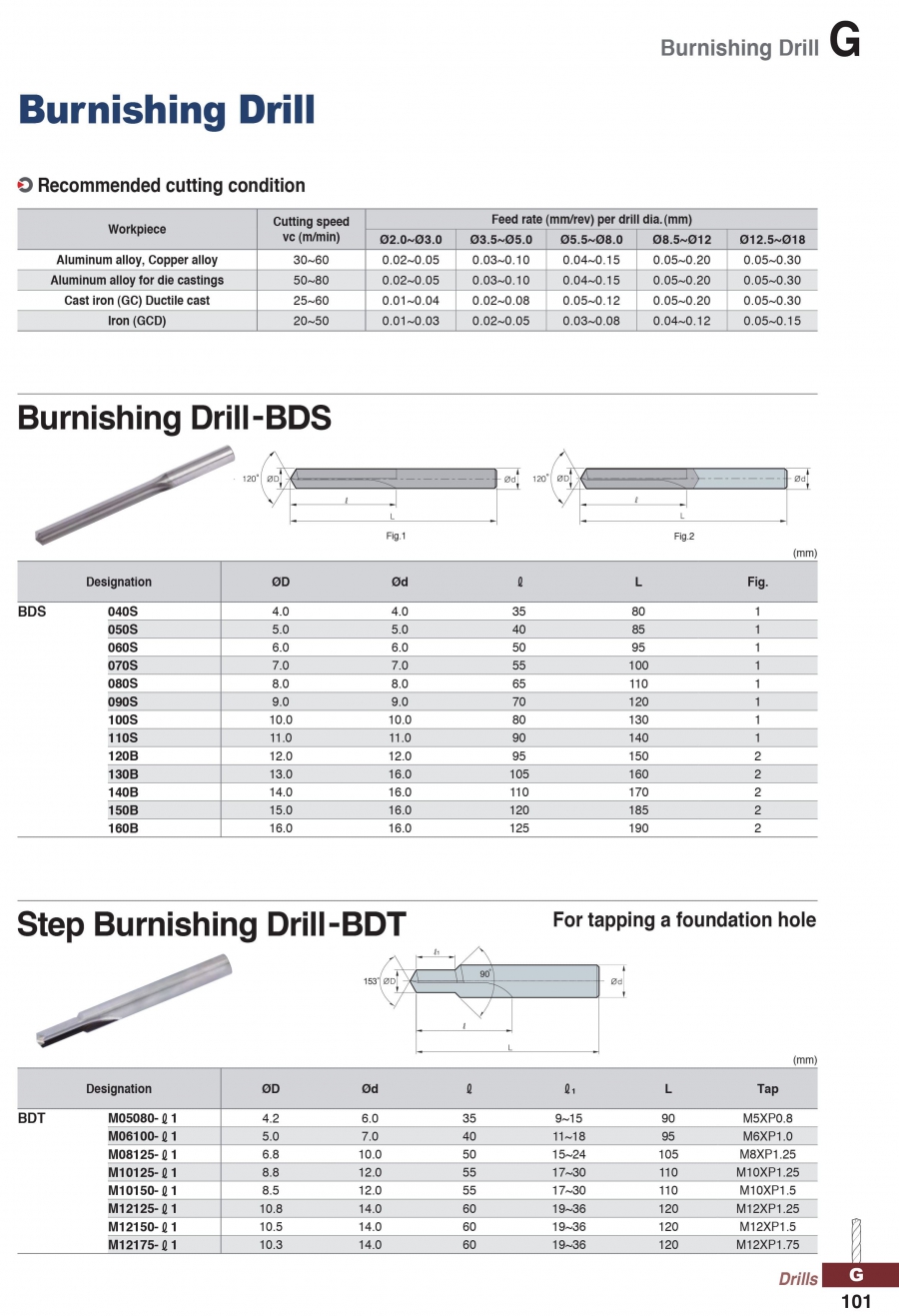 Mũi đánh bóng lổ khoan BDS, BDT Korloy