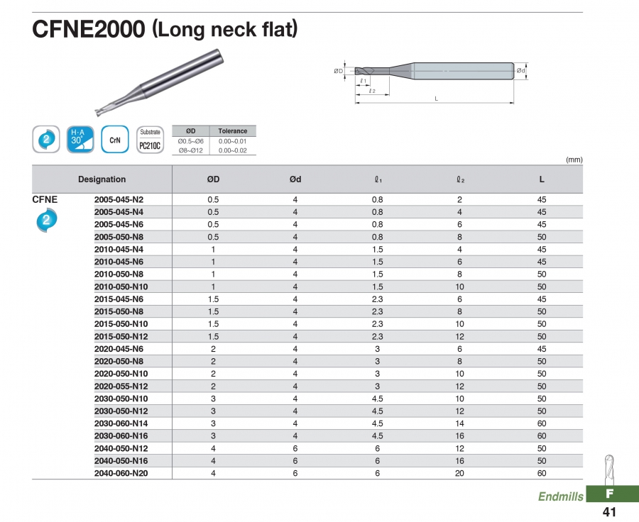 Dao phay đồng 2 me cổ dài CFNE2000 Korloy