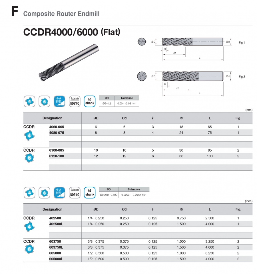 Dao phay ngón 4, 6 me cho composite CCDR4000/6000 Korloy