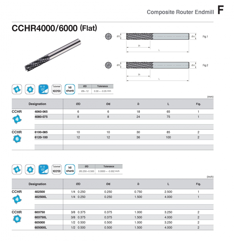 Dao phay ngón 4, 6 me cho composite CCHR4000/6000 Korloy