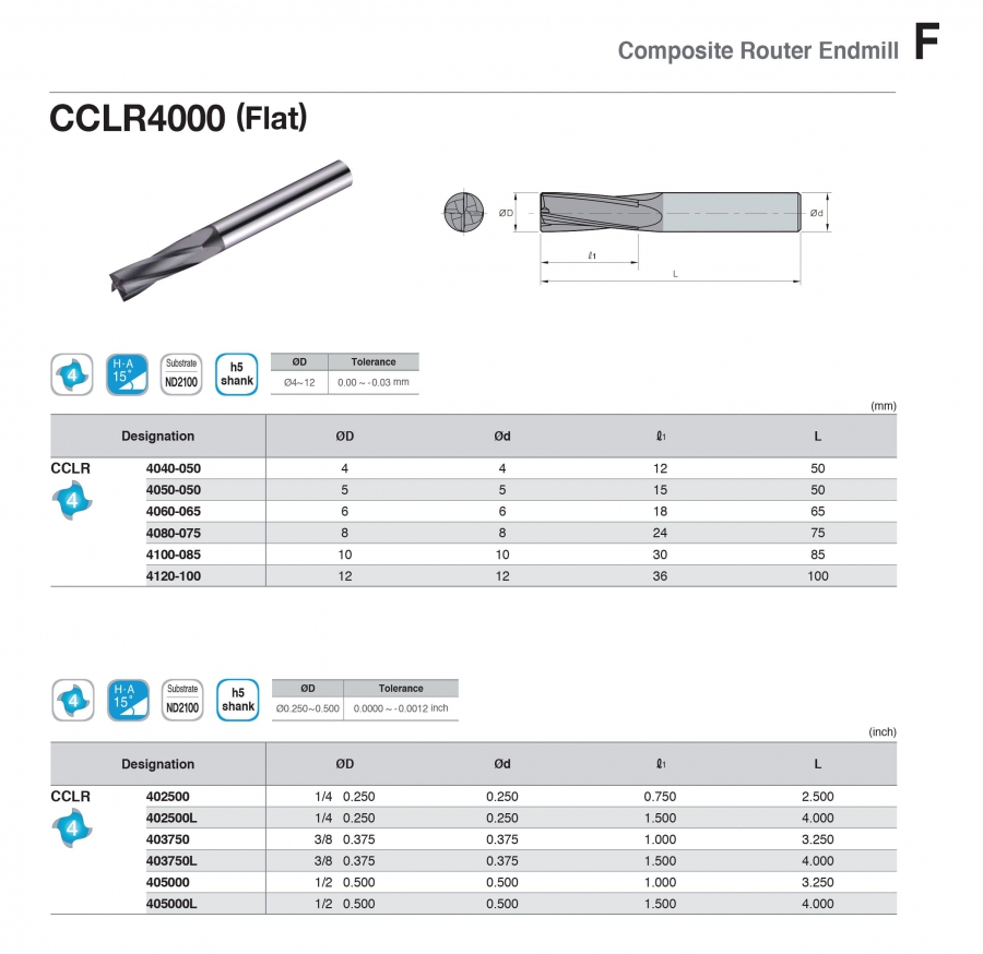 Dao phay ngón 4 me cho composite CCLR4000 Korloy
