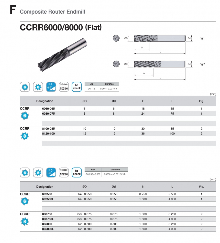 Dao phay ngón 6, 8 me cho composite CCRR6000/8000 Korloy