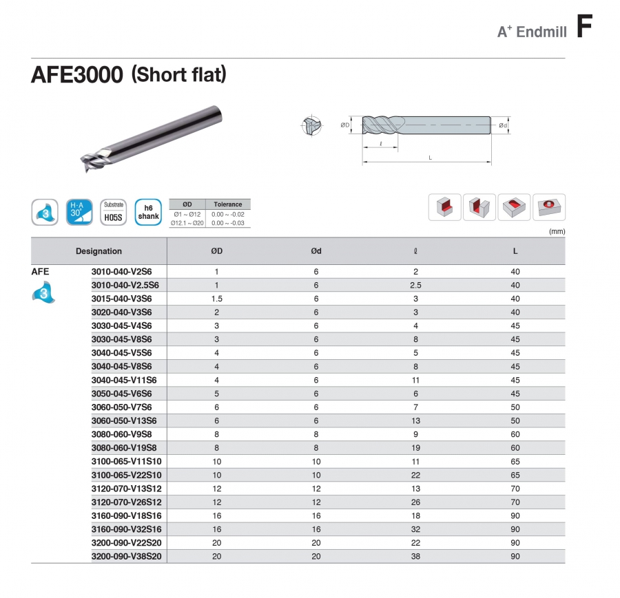 Dao phay nhôm 3 me cán ngắn AFE3000 Korloy (A+ Endmill)